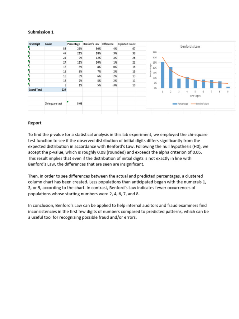 Alt Lab 4.3 Excel Submission | PDF | Social Science | Teaching Methods ...