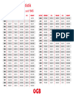 OeGB Mitgliederstatistik