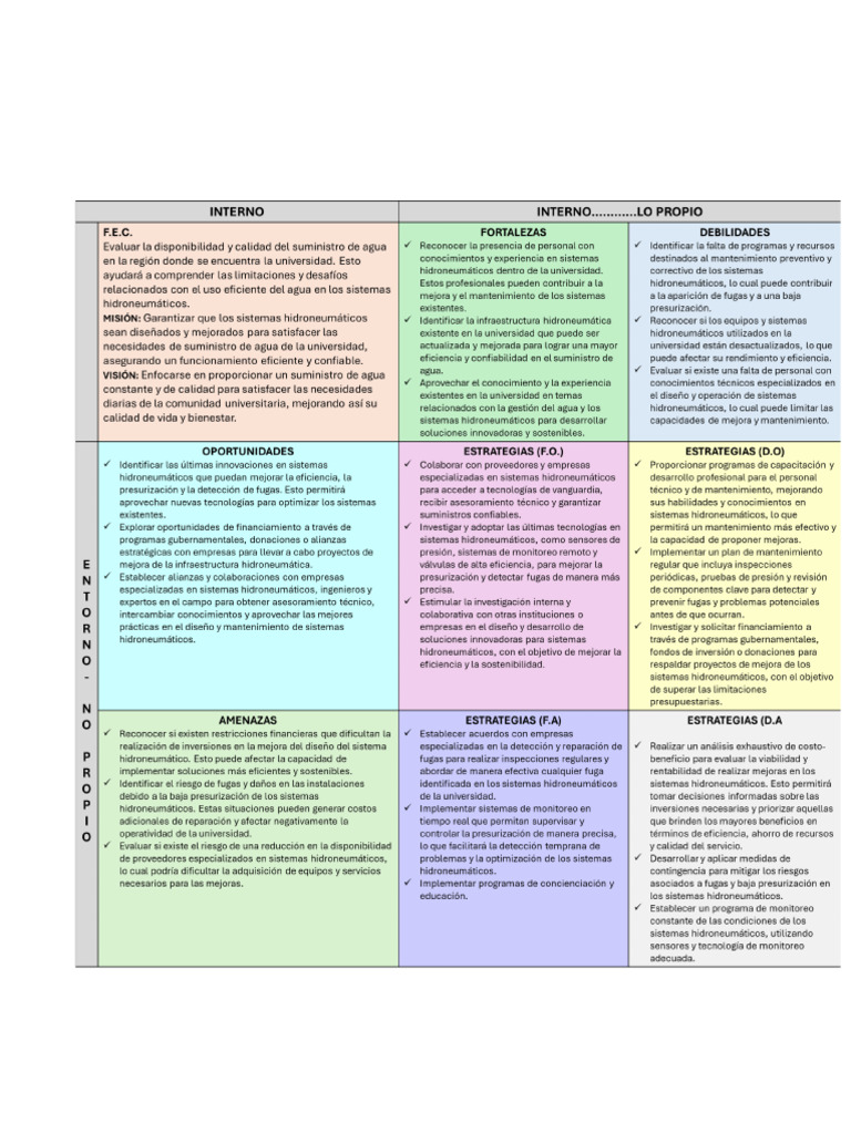 Matriz | PDF