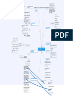 MIND MAP CAD Coronary Artery Disease