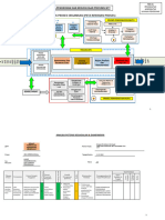 Bisnis Proses Dinas PK-DIKMEN-Ijin Operasional-PDK01