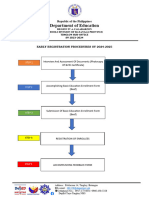 Early Registration Procedures