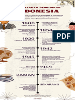 Infografis Perjalanan Pendidikan Nasional Ki Hajar Dewwantara