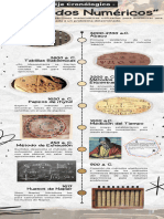 Linea Del Tiempo Metodos Numericos Alumno Ivan Vera Alarcon Grupo B