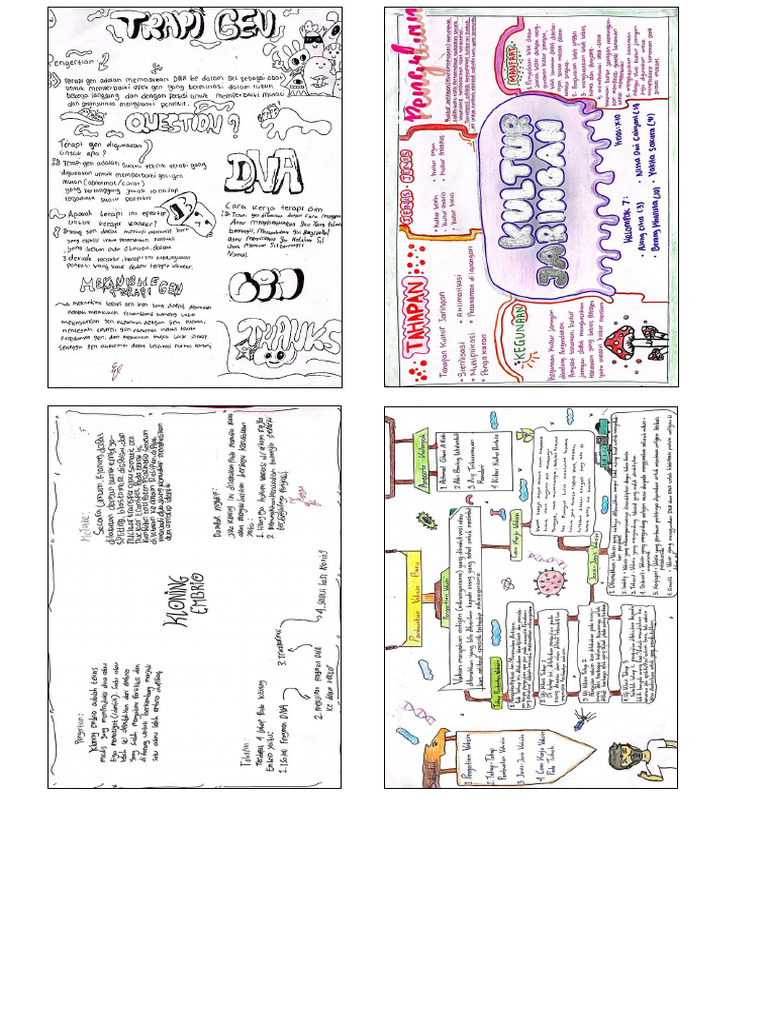 Mind Map Materi Bab 3 Arri | PDF