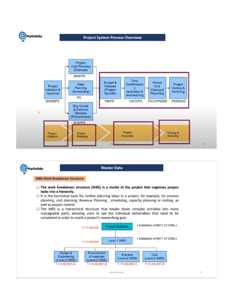 IMPS Overview | PDF
