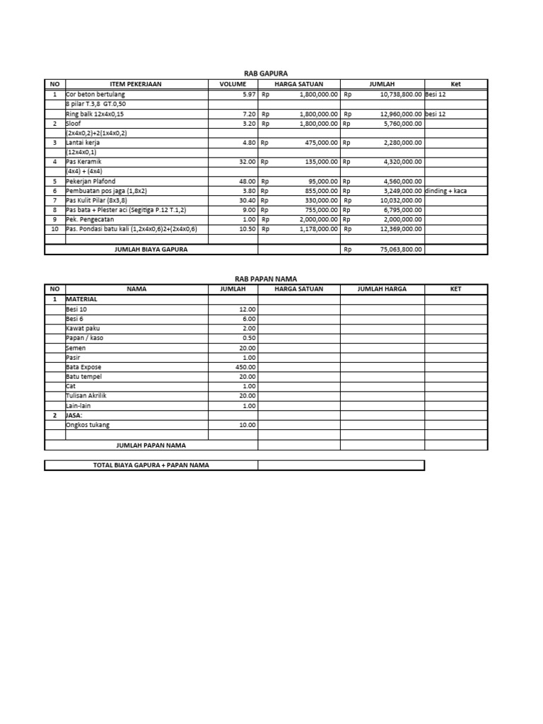 Rab Gapura Leles | PDF