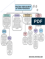 Purple and Green Minimalist Color Blocks Concept Map Chart