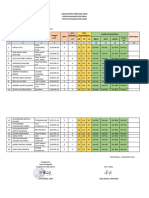 Analisis Pertumbuhan Anak