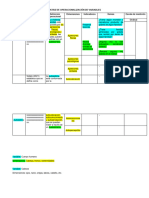 S6 - Matriz de Operacionalización de Variables