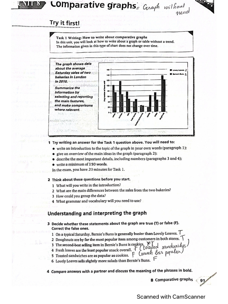 Trend Graphs | PDF