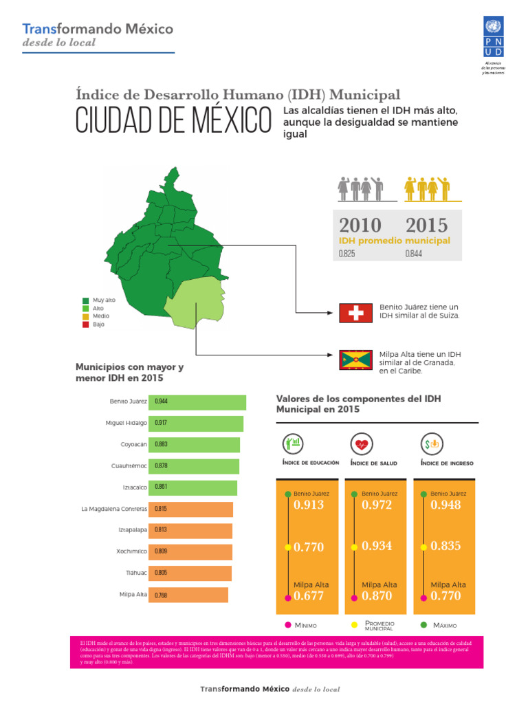 CDMX | Descargar gratis PDF | Índice de Desarrollo Humano