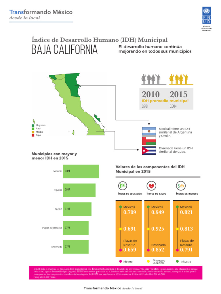 IDH Municipal en Baja California 2015 | PDF | Índice de Desarrollo ...