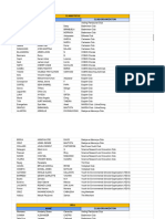 List of Pre Registered Members Per Section Grade 10