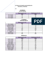 Vitaminas y Minerales