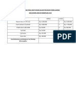 Anggaran Yang Dibutuhkan Dalam Program Pembelajaran