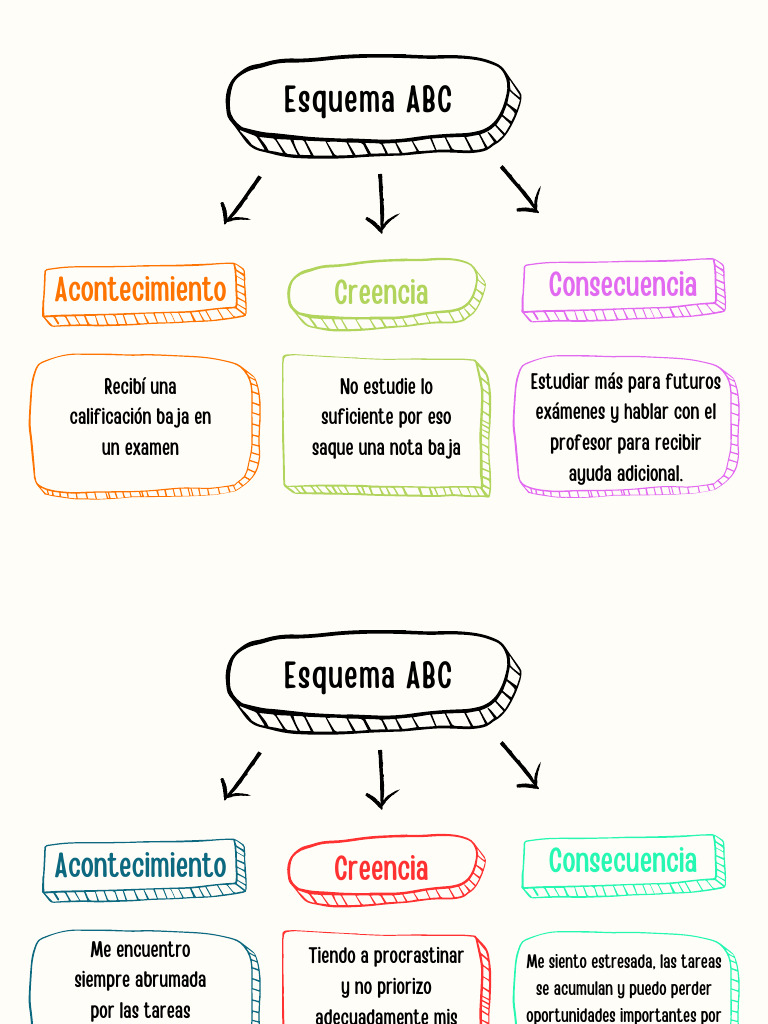 Esquema ABC en Terapia Emotiva | PDF | Crecimiento personal y ...