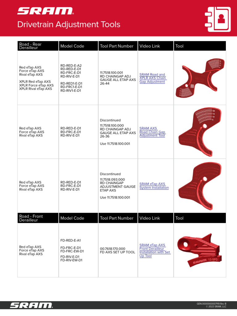 sram-drivetrain-adjustment-tools | PDF | Vehicle Manufacturers Of The ...