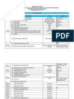 Itinerary PPL-KKN KL2