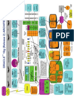 Architecture 10g