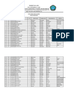 Data Tracer Study 3 Tahun Terakhir