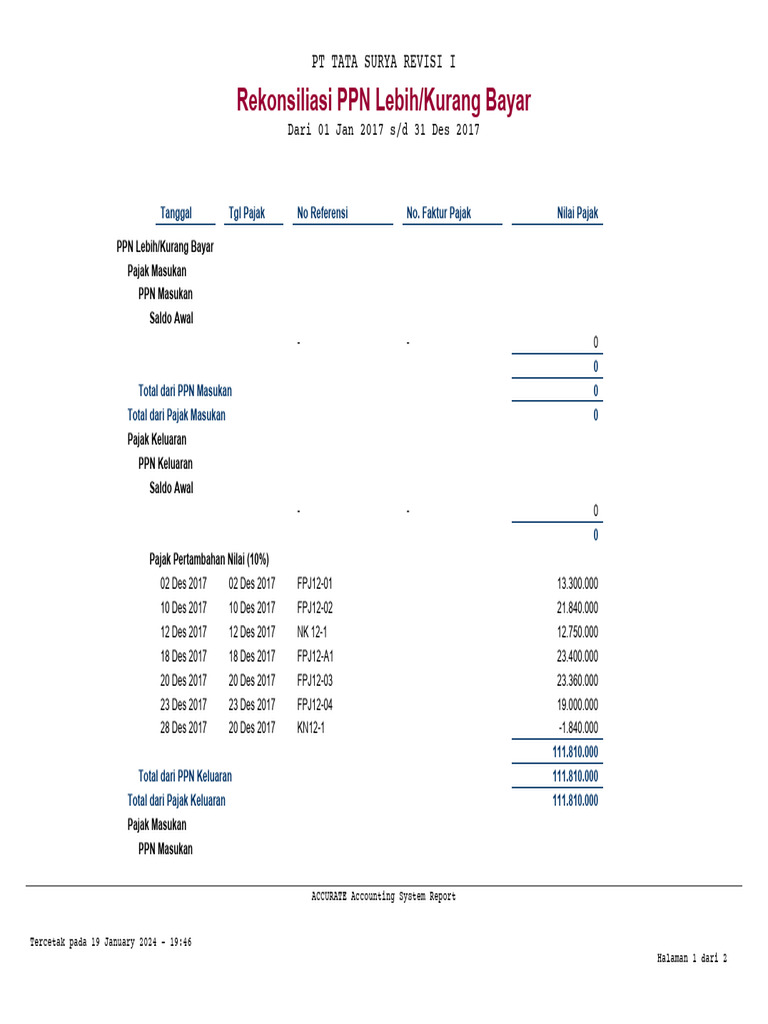 Rekonsiliasi PPN 2017 PT Tata Surya | PDF
