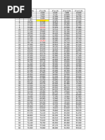 Tabel T pour Alpha 5% et df 9 | PDF