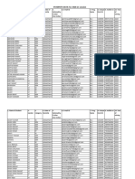 Uttrakhanddata