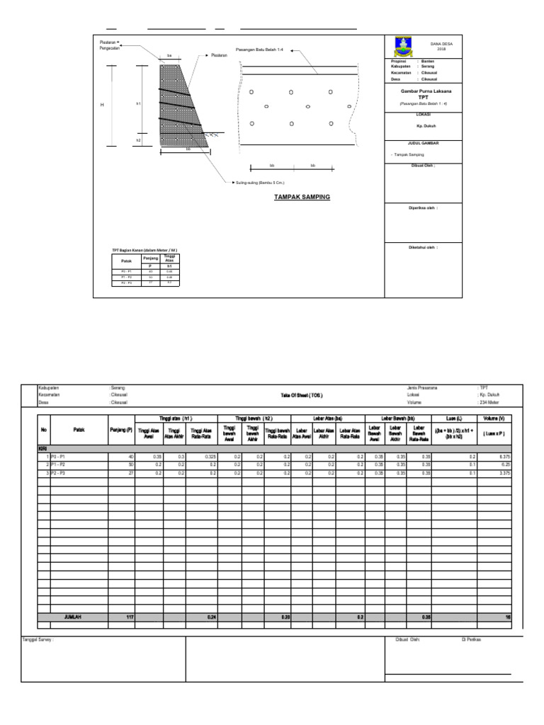 RAB Pekerjaan TPT Cikeusal 234m | PDF