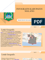 Materi Infografis Kabupaten Malang