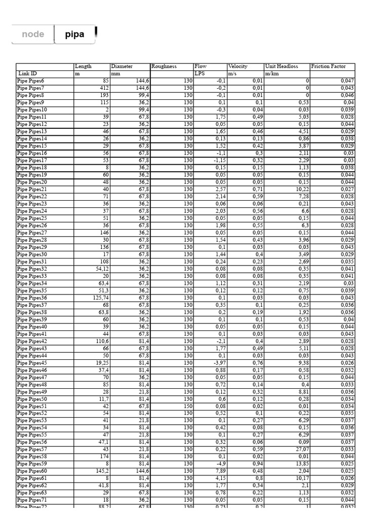 Pipe Flow Data Analysis | PDF | Gas Technologies | Civil Engineering
