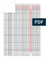 ML Final Assessment