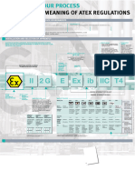 Atex Marking