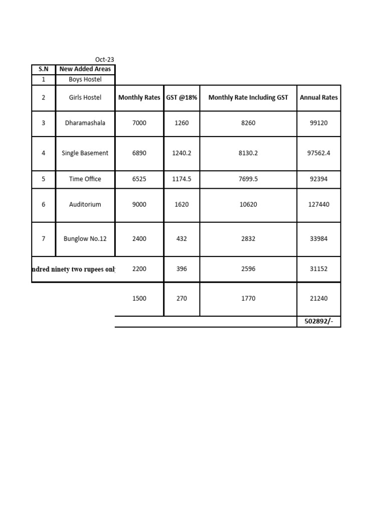 Monthly Rates for Hostel and Services | PDF | House Types | Houses