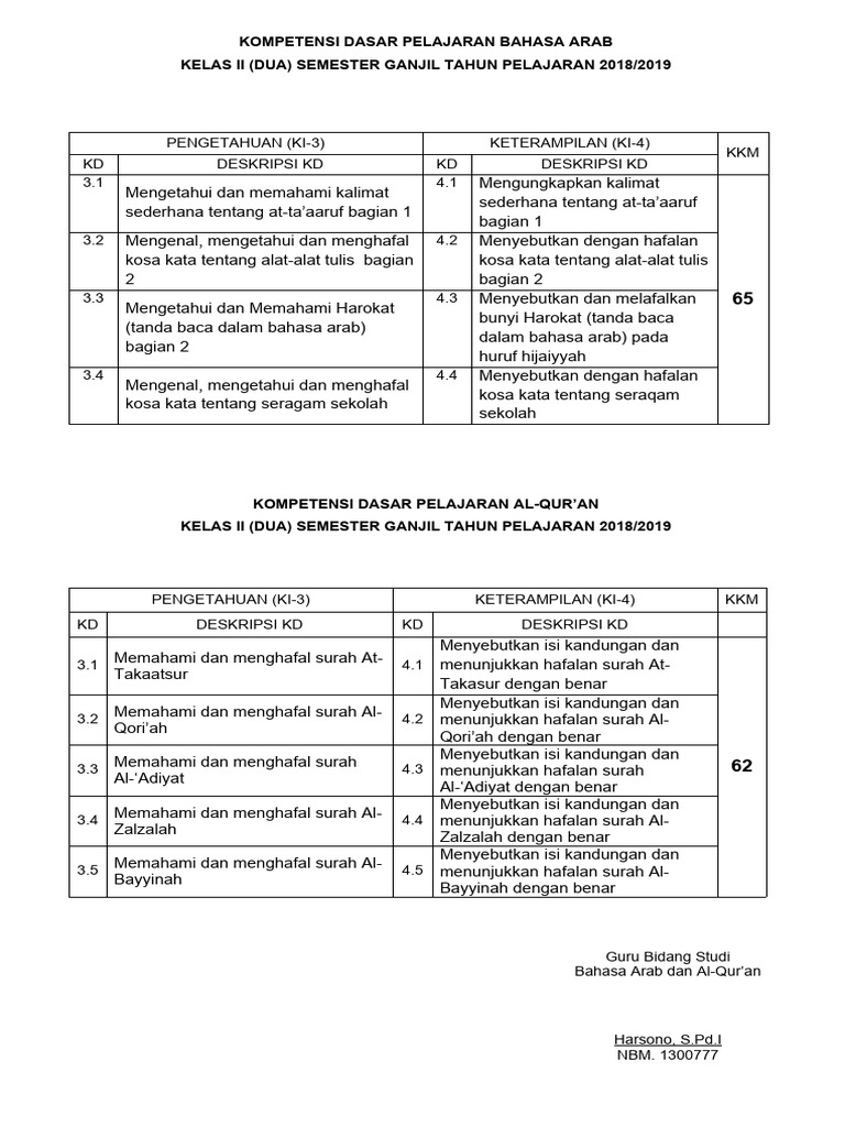 Kompetensi Dasar Bahasa Arab Kelas II | PDF