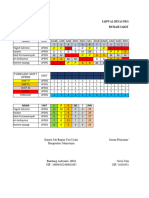 Shift Feb Upsrs Riil