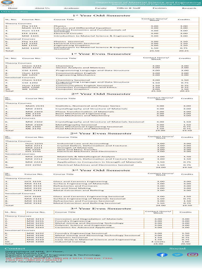 Ug Curriculum Pdf Foundry Engineering