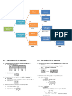 (20231) Hypothesis Testing Formulas