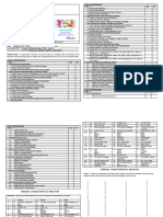 Trainees Characteristics RPL TM Level I