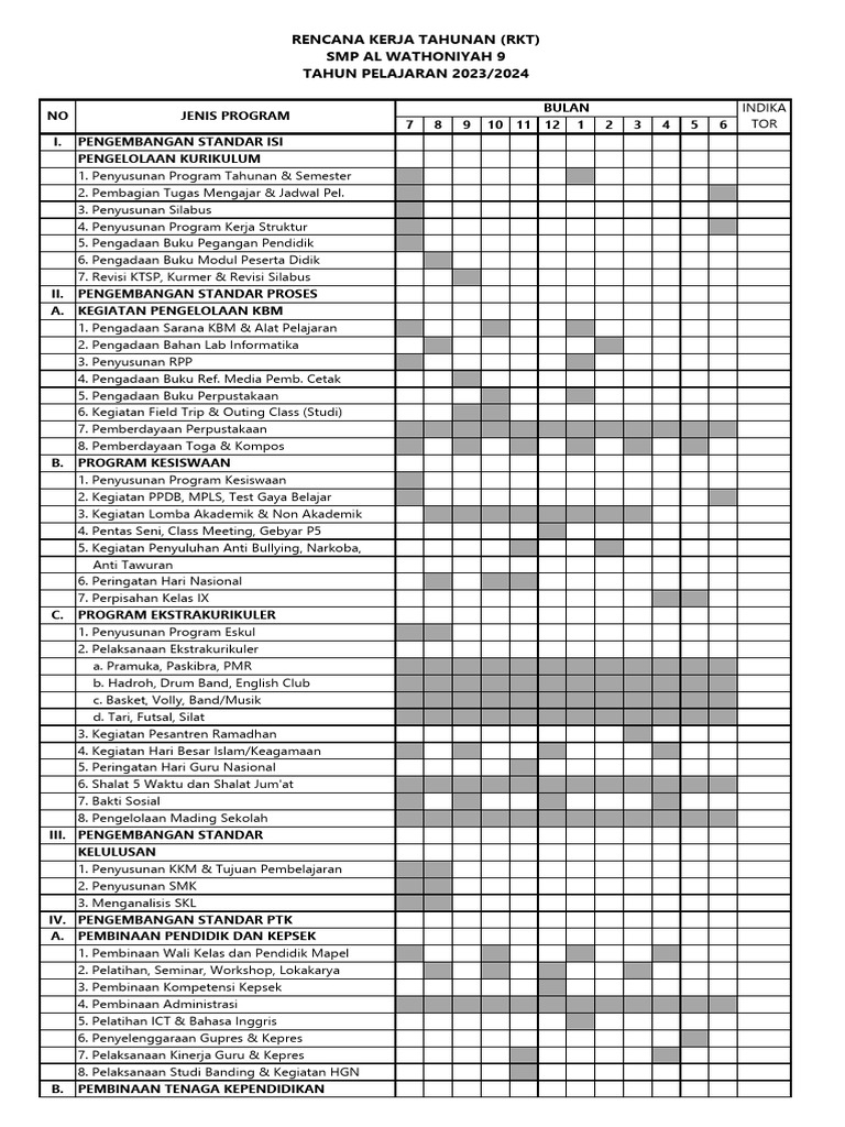 Rencana Kerja Tahunan SMP 2023/2024 | PDF | Karier & Perkembangan