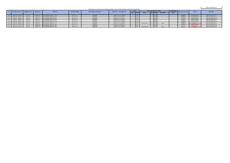 Summary R-17 29 October 2023 | PDF | Technology & Engineering