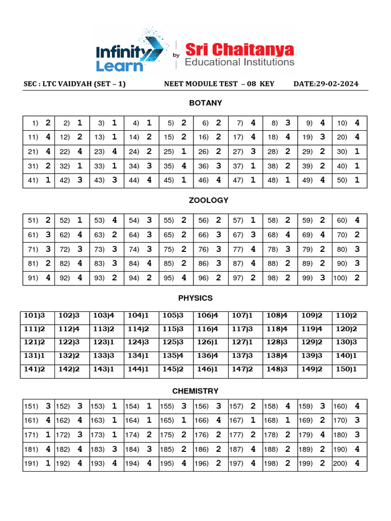 Sri Chaitanya NEET 2025 Answer Key | PDF | Force | Acid