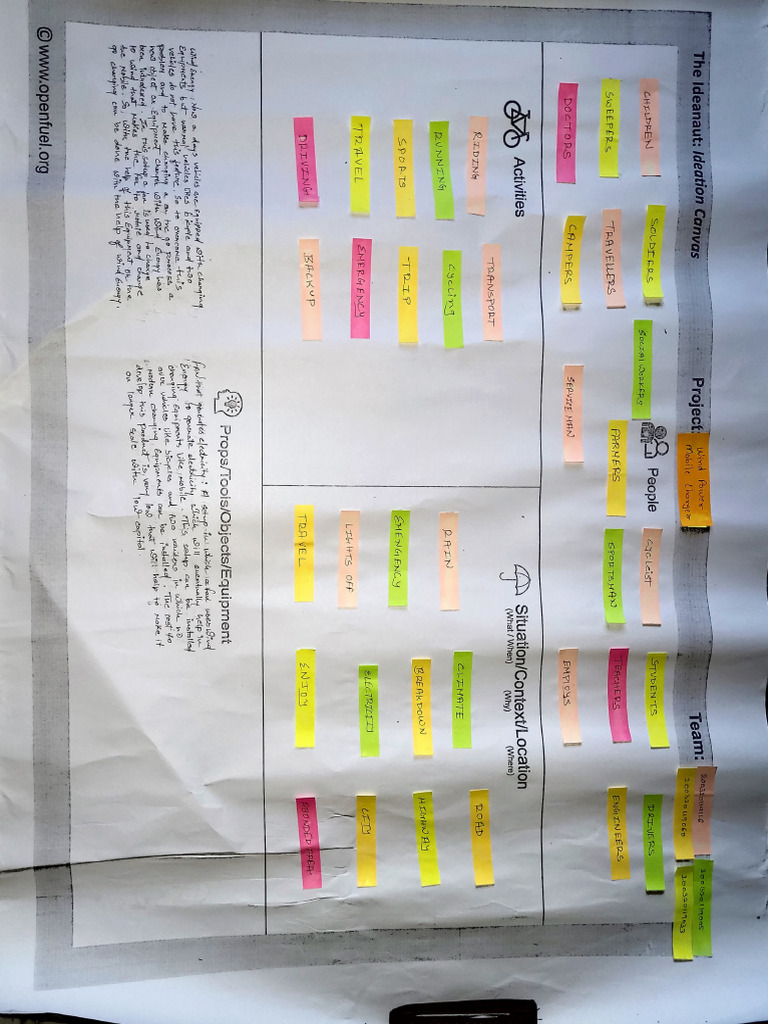 Wind Power Ideation Canvas Guide | PDF