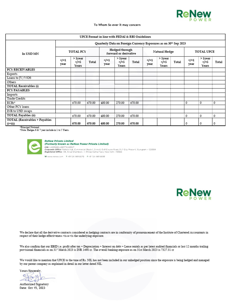 RPL - UFCE Cert - Sep-23 | PDF | Hedge (Finance) | Derivative (Finance)