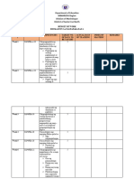 Budget of Work Esp q2