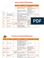 Common Diseases Chart 1