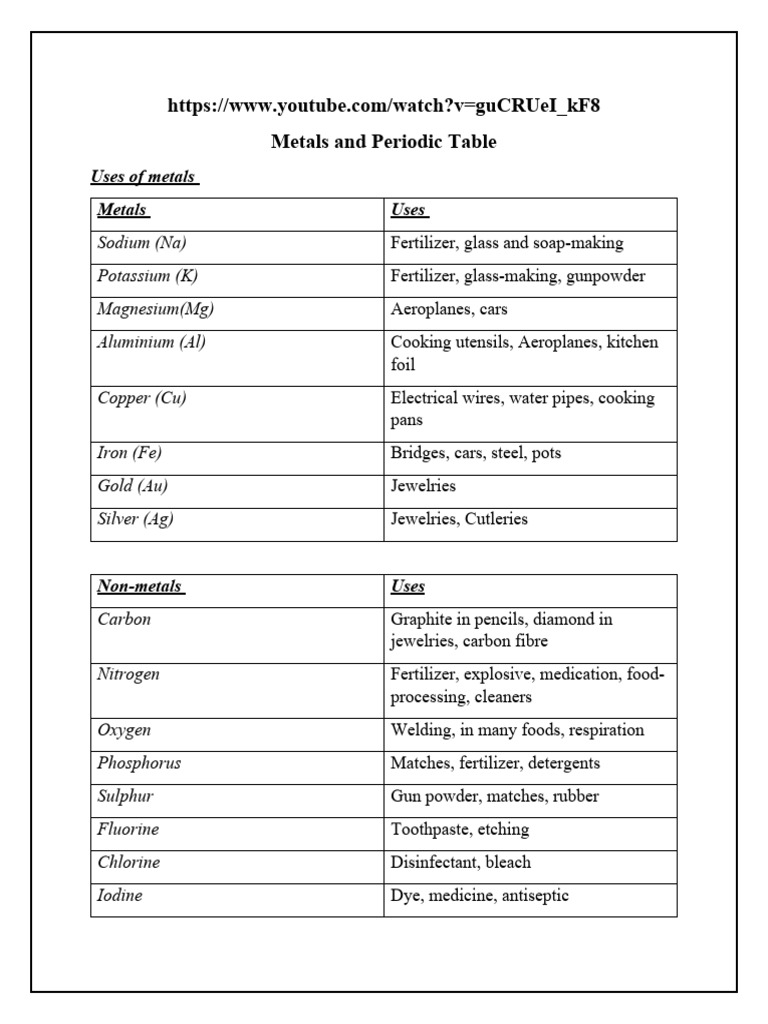 Calcium's Electrons in the Periodic Table | PDF | Atomic Nucleus | Atoms