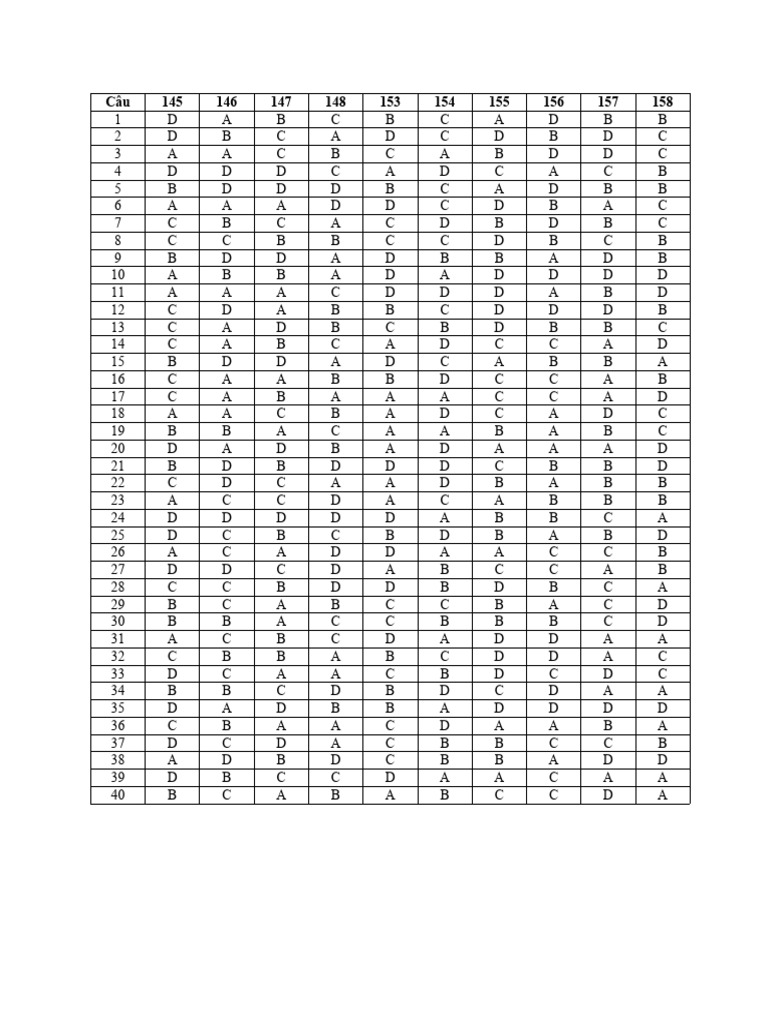 Scribd Answer Key Summary | PDF