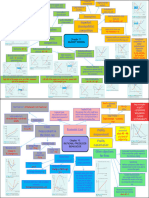 André - Mind Map Chap 10&11 - 3rd January PDF