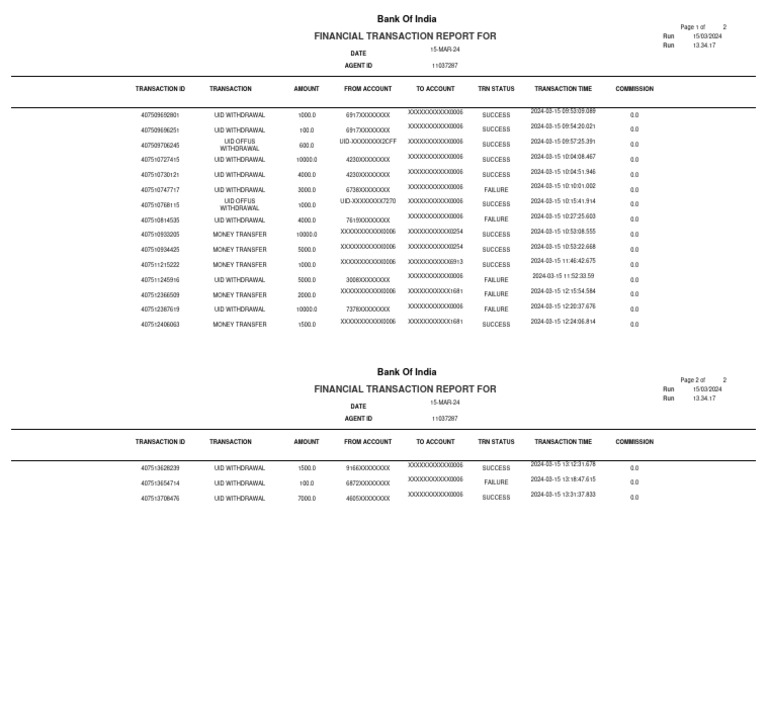 Financial Transaction Report For: Bank of India | PDF | Wire Transfer ...